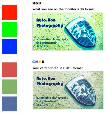 CMYK Color Mode