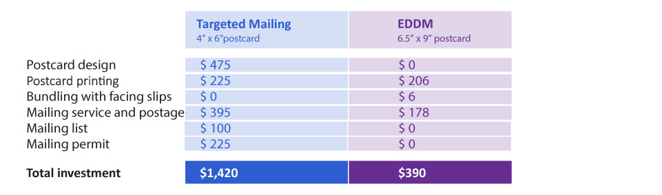 eddm images