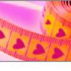What Customers Buy on Valentine's Day